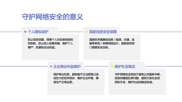糖果色清新简约网络安全教育培训PPT模板
