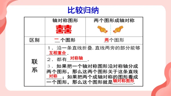 13.1.1轴对称  课件（共27张PPT）