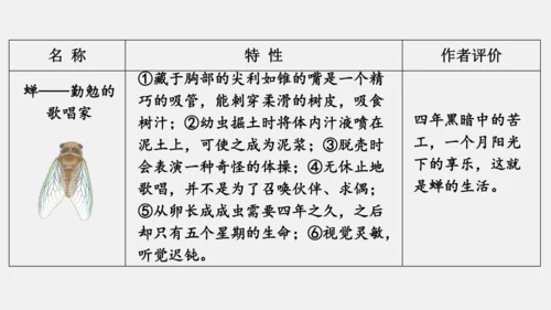 八年级上册语文第五单元 名著导读 《昆虫记》 课件