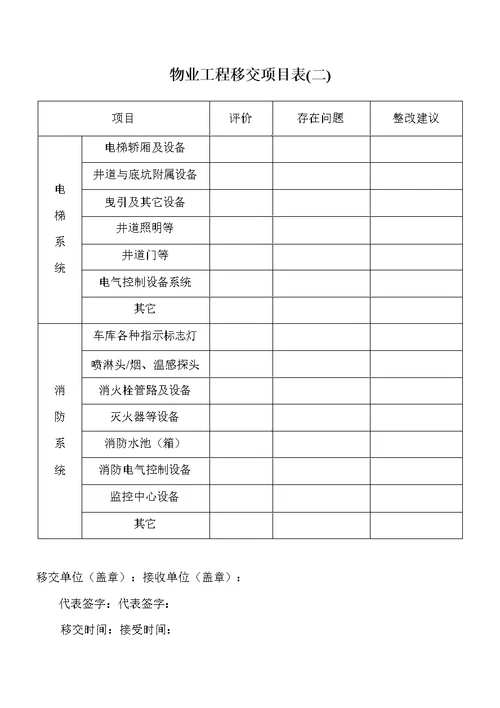 物业移交表格房屋及公共设施移交清单、物业工程移交项目表等等