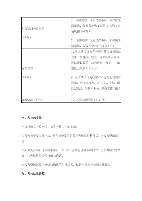 物业服务监查管理工作考核方案解析