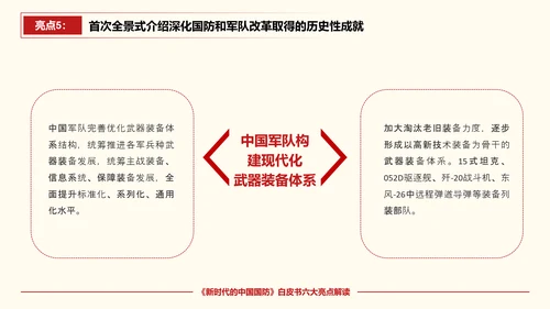 新时代的中国国防PPT教学模板