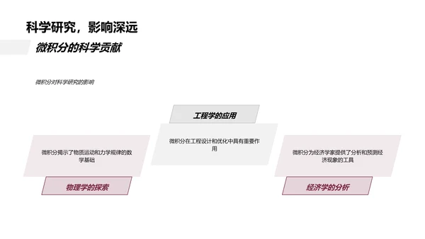 微积分的实际应用PPT模板