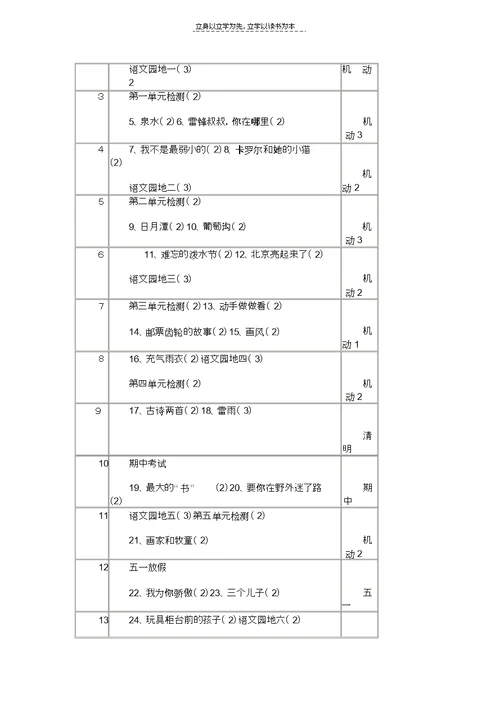 小学二级语文下册教学计划