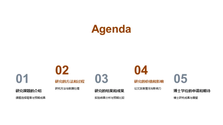 博士之路研究解析