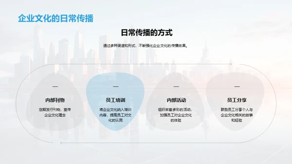 深化企业文化战略