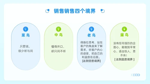 蓝绿色简约风顾问式销售策略与技巧企业公司员工培训PPT