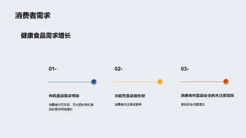 果蔬零售新篇章