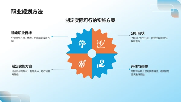 蓝色职业生涯规划书PPT模板
