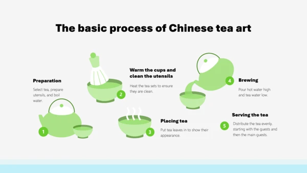 蓝绿色简约风中国茶文化英语演讲