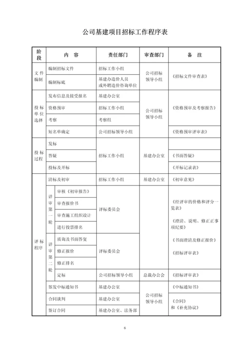 基本建设工程招标管理办法.docx