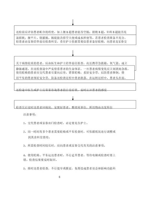 外科日常入院工作流程