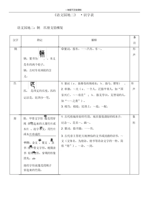 【推荐】人教部编版一年级语文下册第二单元识字表《语文园地二》