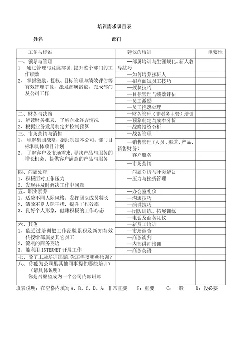 培训需求调查表