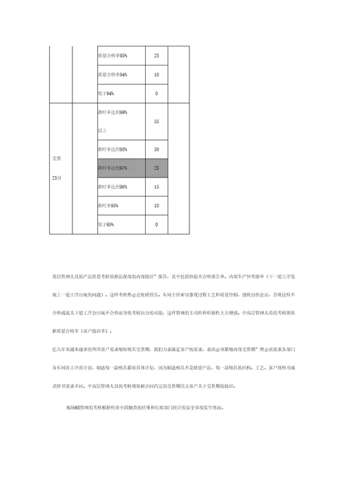 模具企业绩效考核