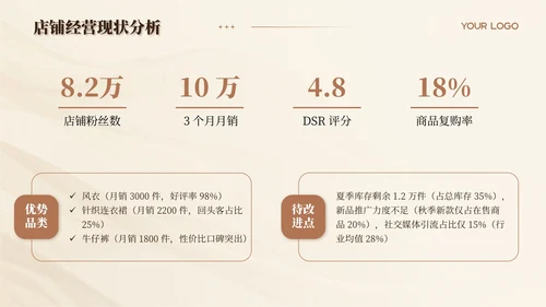 米色潮流国庆促销活动策划PPT模板