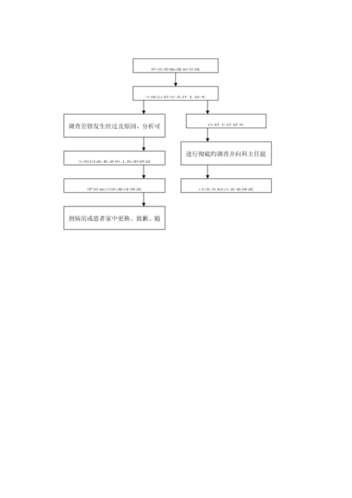 药事管理流程教材.docx