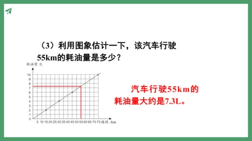 新人教版数学六年级下册4.2.3  练习九课件