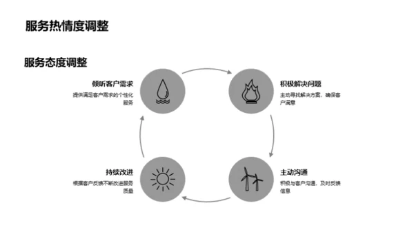 房产销售精要