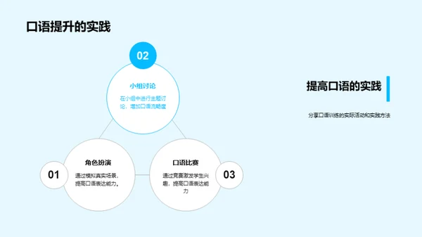 英语四技之路