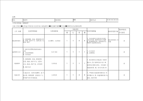 工作前安全分析表范例