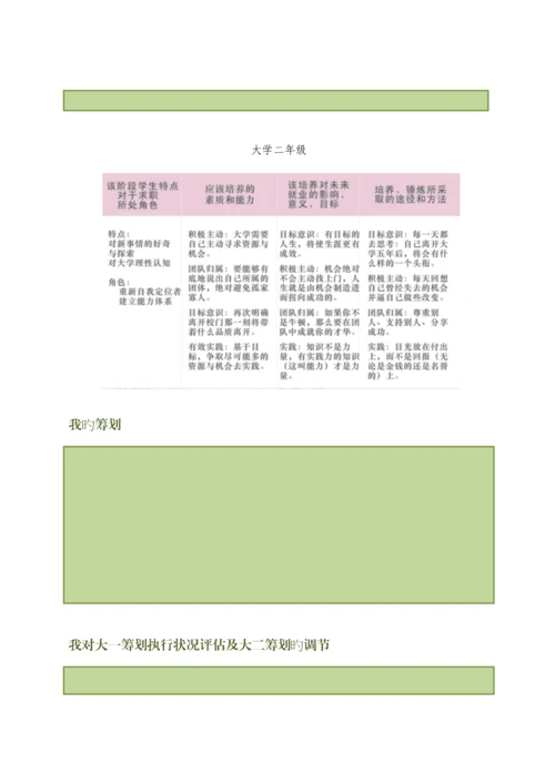 大学生职业重点规划与体验式就业完全标准手册.docx