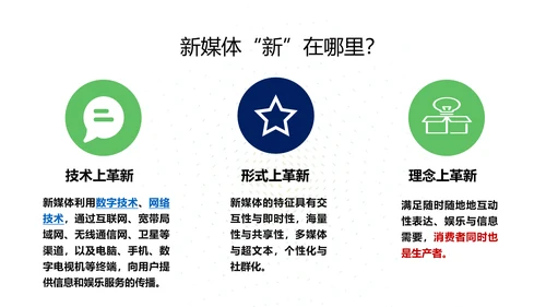 新媒体运营基础培训PPT课件