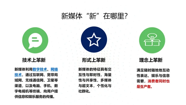 新媒体运营基础培训PPT课件