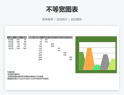 不等宽图表