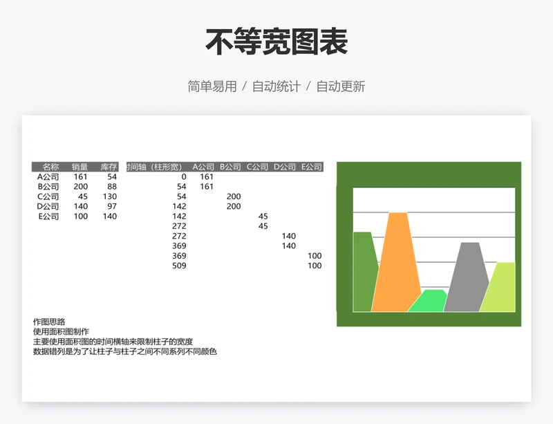 不等宽图表