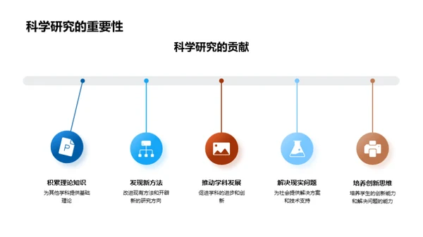 理学研究之旅