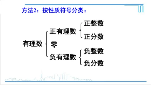 【高效备课】人教版七(上) 1.2 有理数 1.2.1 有理数 课件