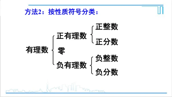 【高效备课】人教版七(上) 1.2 有理数 1.2.1 有理数 课件