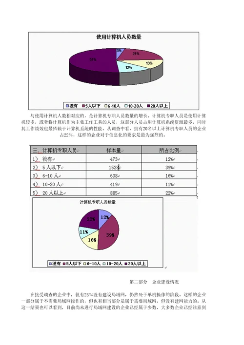 中小型企业信息化市场调查报告