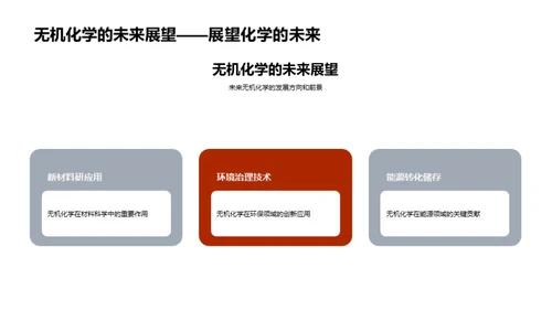 无机化学揭秘
