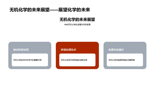 无机化学揭秘