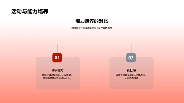 春节教育魅力探析