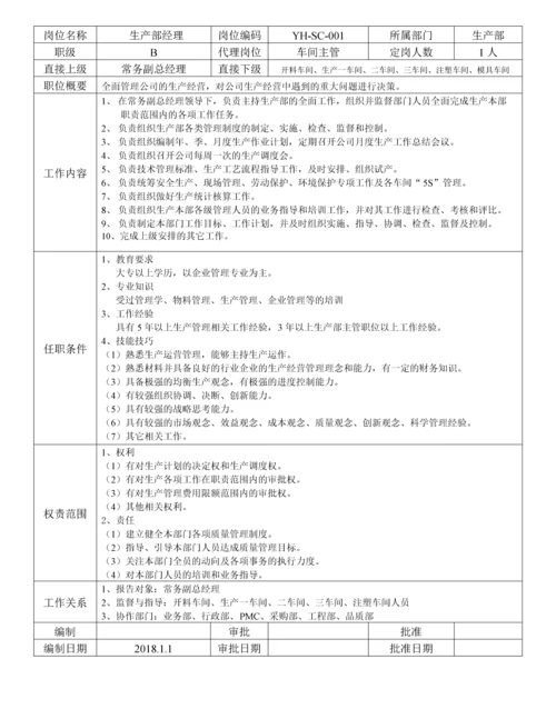 公司各部门岗位职责说明书(超详细).docx