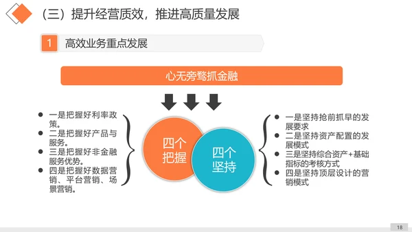 工作思路整理总结计划汇报PPT
