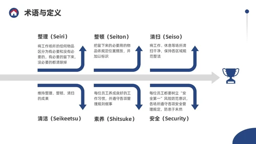 蓝色水彩简约商务物业6S管理培训PPT课件