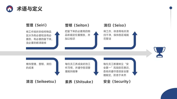 蓝色水彩简约商务物业6S管理培训PPT课件