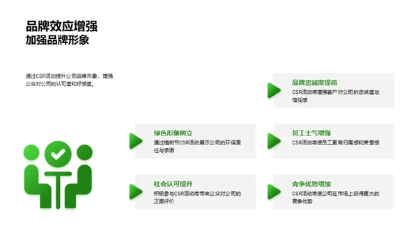 绿色CSR营销策略