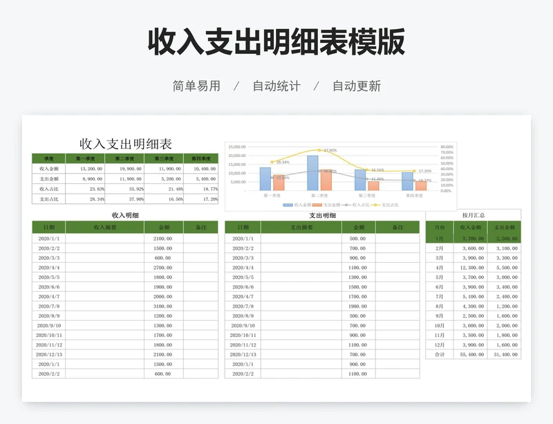 收入支出明细表模版