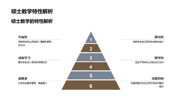 硕士教育创新之道