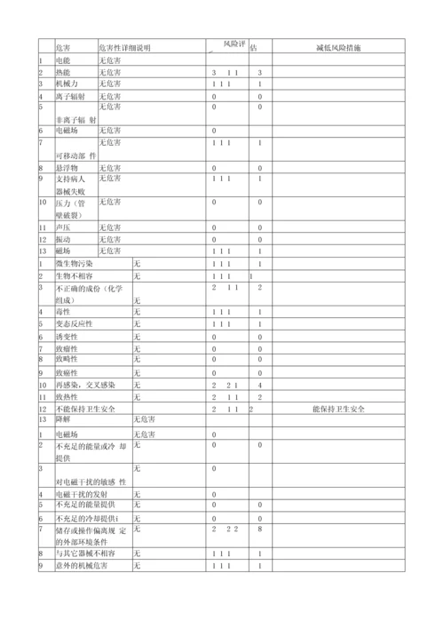 一类医疗器械--手摇式二折病床注册备案资料(全套).docx