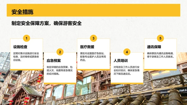 黄色复古风重庆热门景点深度游计划PPT模板
