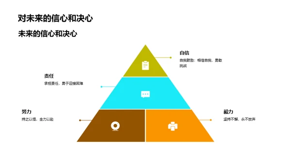 六年级的奇迹岁月