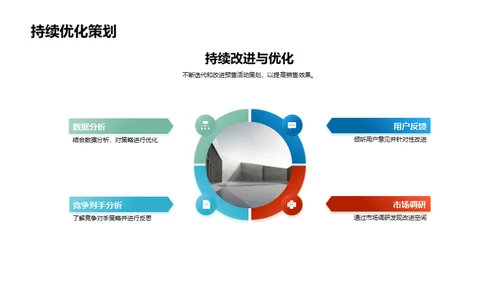 掌握预售策划技巧