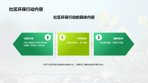 绿色力量：环保行动解析