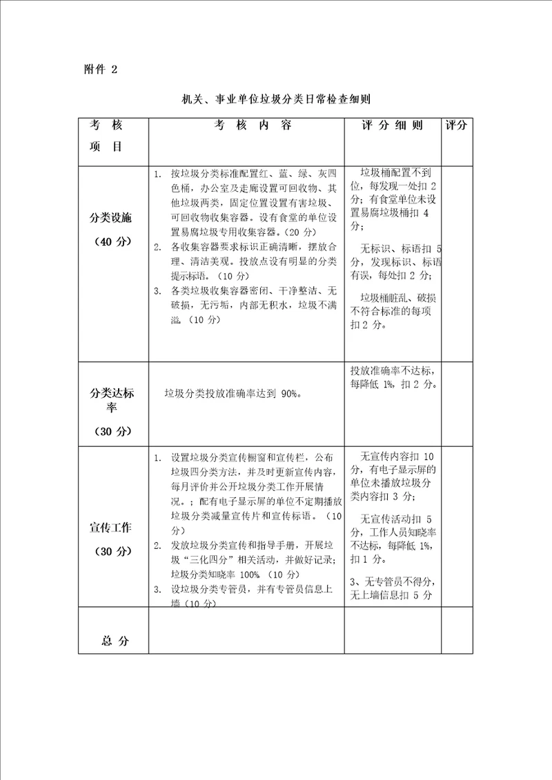 垃圾分类日常检查细则附垃圾分类检查记录表